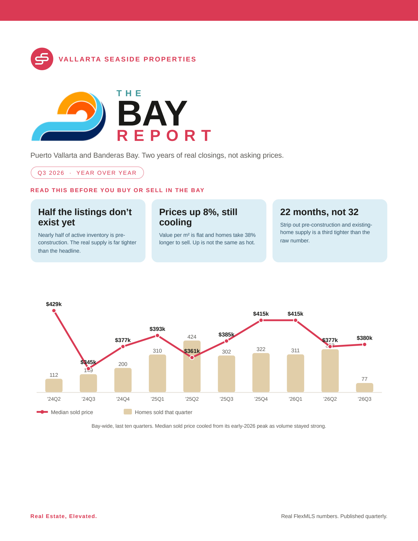 The Bay Report, Q3 2026 front page